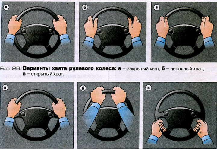 Основные принципы руления автомобилем и положение рук на руле.